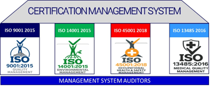 Certificacion ISO 9001